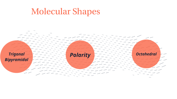 Morular Shapes Molecular Shapes by Matt Allen on Prezi