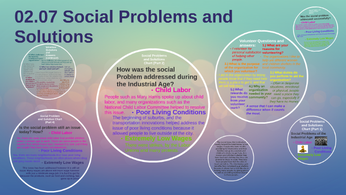 Social Problems And Solutions Chart By Jayne Pugh On Prezi