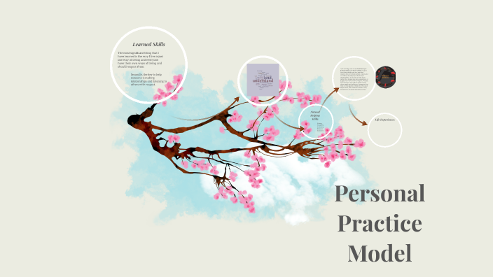 Personal Practice Model by Komal Preet on Prezi