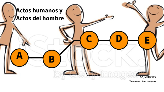 Actos humanos y del hombre by Alexander Minimus on Prezi