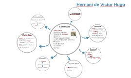 Hernani By Benjamin Raffy