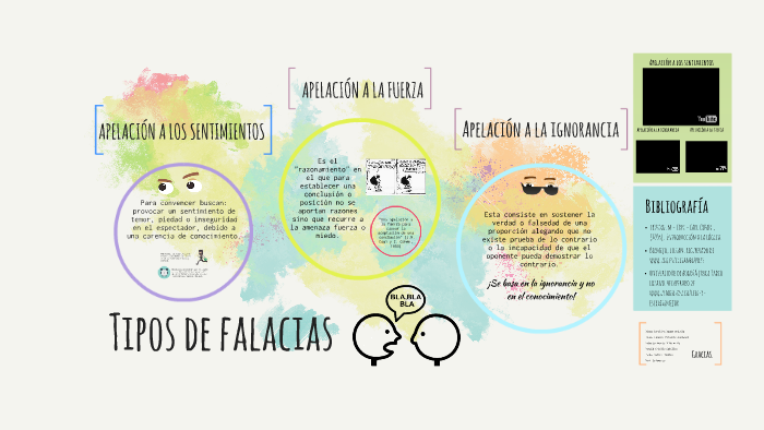 Tipos De Falacias By Diana Vanessa Pimiento Gonzalez On Prezi