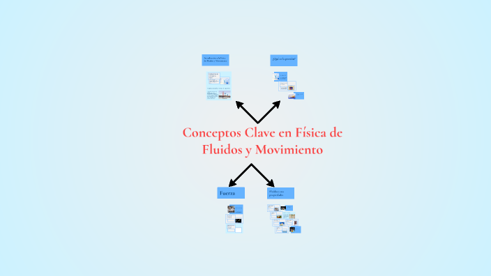 Conceptos Clave en Física de Fluidos y Movimiento by Javier Rodriguez ...
