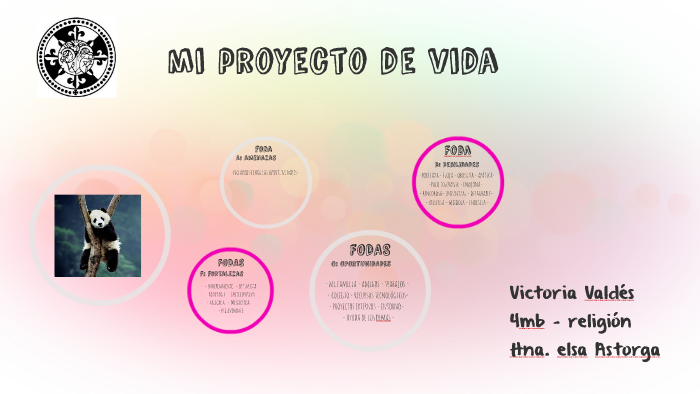 mi proyecto de vida by victoria valdés on Prezi