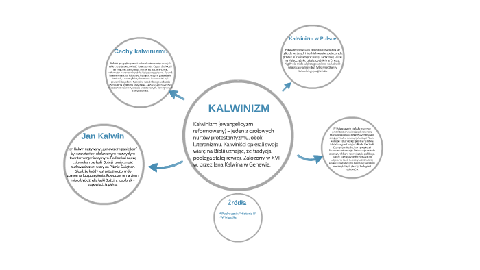 Sprawdzian Z Historii 2 Gimnazjum Kalwinizm