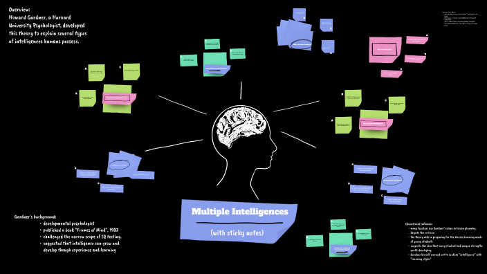 Multiple Intelligences by Tiffany Kimbrel on Prezi