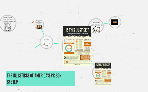 Prison System Injustice THE INJUSTICES OF AMERICA'S PRISON SYSTEM by eli mundy on Prezi