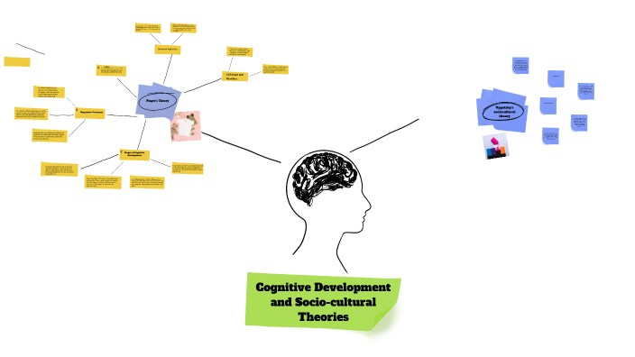 Cognitive Development by Sandy Matti on Prezi