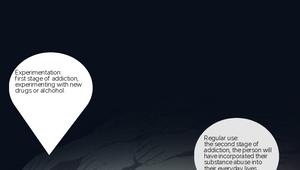 Stages of Addiction by Maya Bryson on Prezi Design
