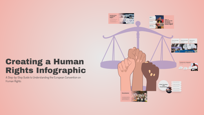 Creating a Human Rights Infographic by Sofia Di novi on Prezi