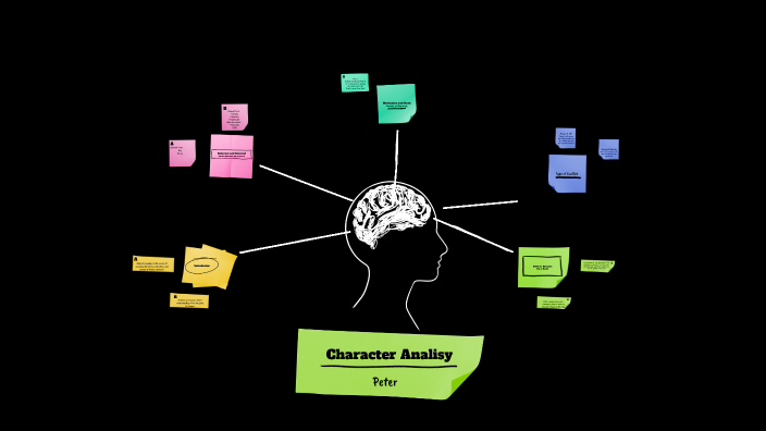 Peter, Character Analysis by Jaidyn Belczak on Prezi