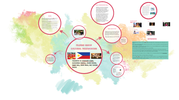 Filipino Group Cultural Presentation by Alexandria Nicole on Prezi