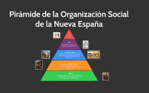 Organización Social de la Nueva España (Pirámide) by Daniela Avilez