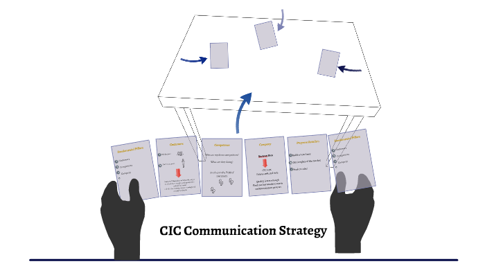 CIC Communication Strategy by Andrea Montalvo on Prezi
