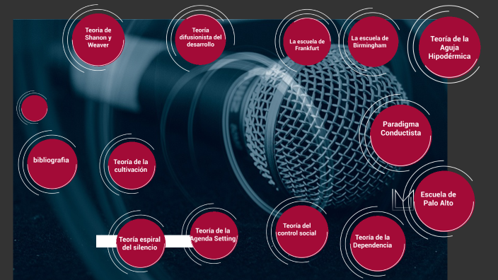 Teoría de la comunicacion by Alexis Vallecillo on Prezi