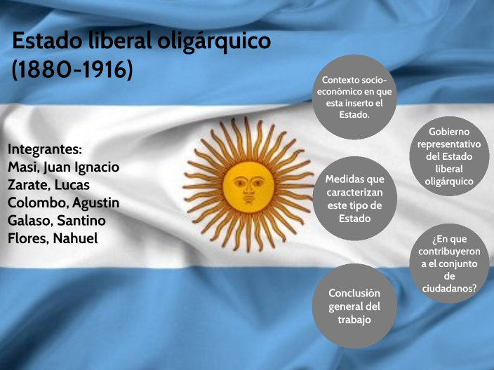 Estado liberal oligárquico (1880-1916) by Nahuel Flores on Prezi