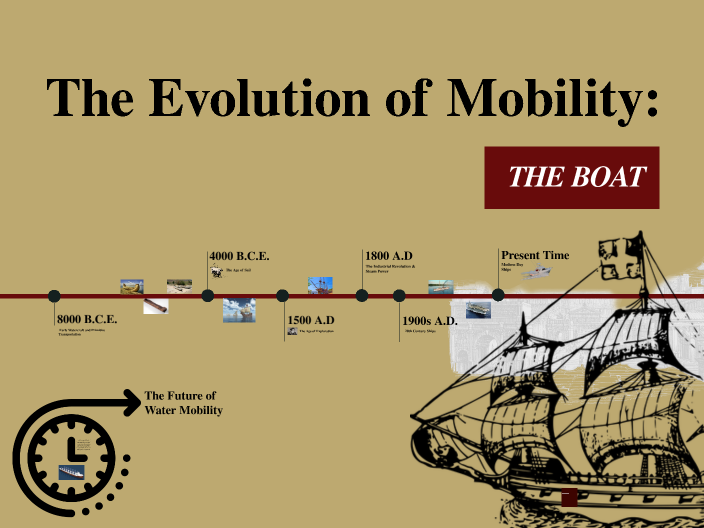 The Evolution of the Boat Boat by Marwa Faqihi on Prezi