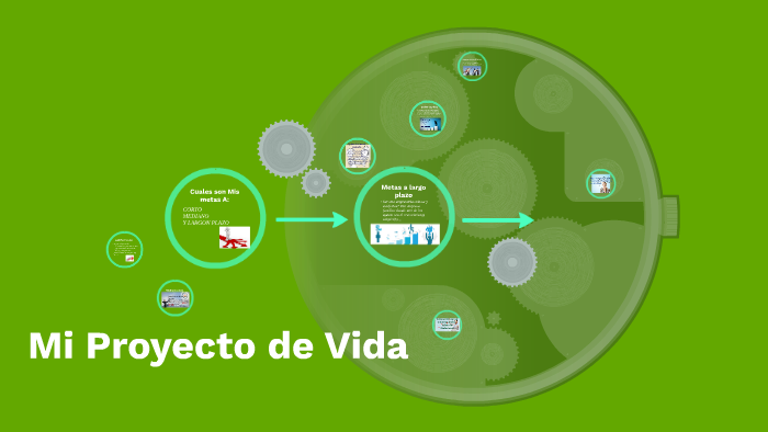 Mi Proyecto de Vida by MARIA ISABEL PAJARO GARCIA on Prezi
