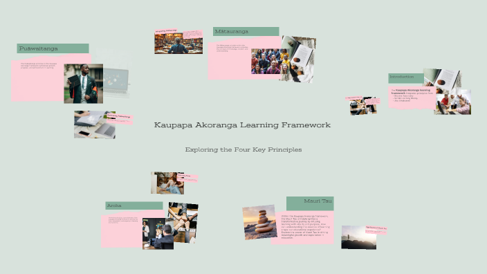 Kaupapa Akoranga Learning Framework by Lynlee Falconer on Prezi