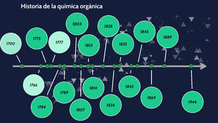 Historia de la química orgánica by Carlos Almanza on Prezi