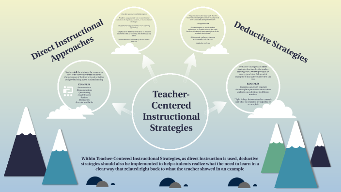 Teacher-Centered Instructional Strategies by kayla tutunji on Prezi