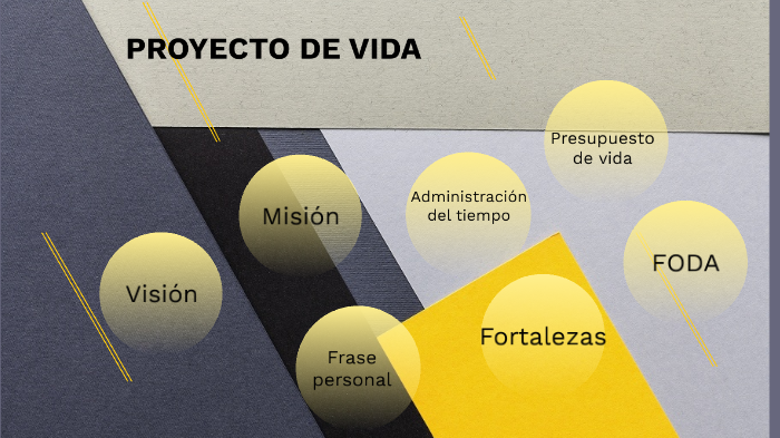 Proyecto de vida by Anahi Moreno on Prezi