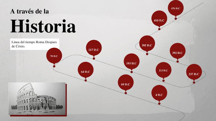 Linea Del tiempo de roma despues de cristo by Luis David Quintana on Prezi