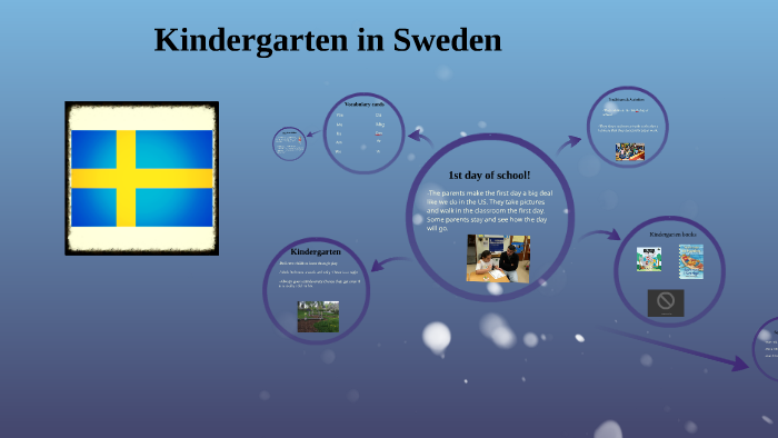  Kindergarten in Sweden by imaan k on Prezi Motiv 