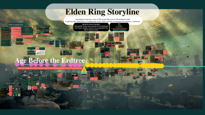 Elden Ring Timeline PUBLIC by Indi XO on Prezi