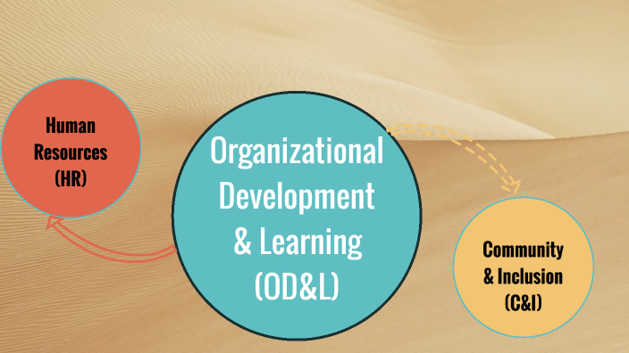 Organizational Development & Learning by Mumtaz Brown on Prezi