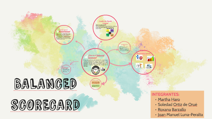 BALANCED SCORECARD by roxana barzallo on Prezi