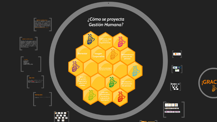 ¿Cómo se proyecta Gestión Humana? by Manuela Londoño Martínez on Prezi
