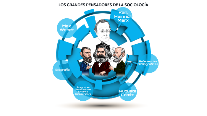 LOS GRANDES PENSADORES DE LA SOCIOLOGÍA by Christian Pinzón Pinzón on Prezi