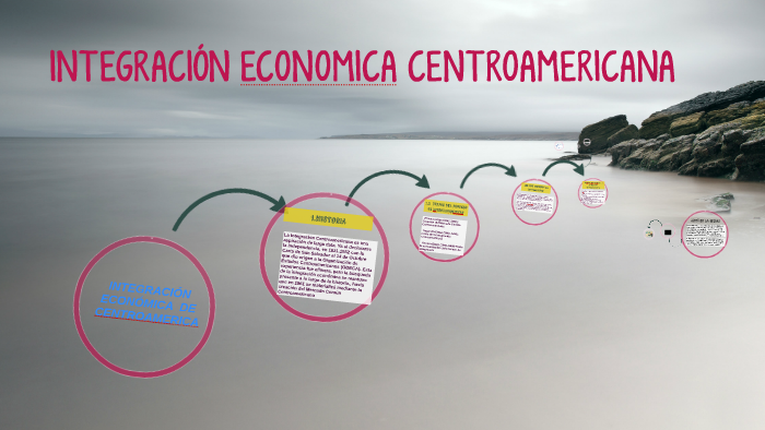 IntegraciÓn Economica Centroamericana By Lyla Carrera On Prezi