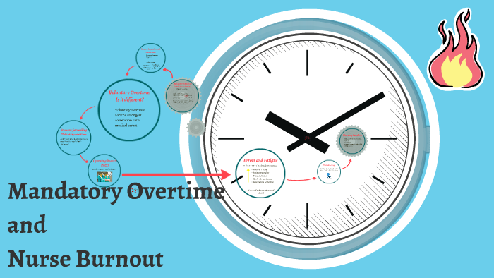 Mandatory Overtime By Melissa Fox