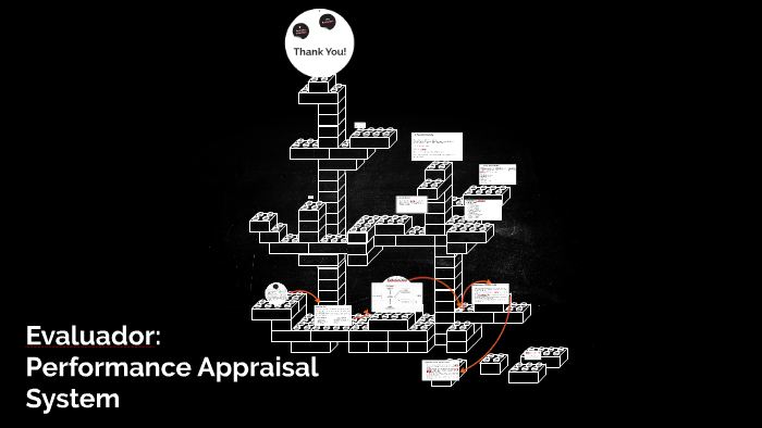 Performance Appraisal System by Meghna Amin on Prezi