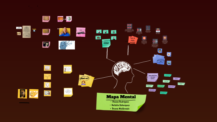 mapa mental by danna maldonado on Prezi