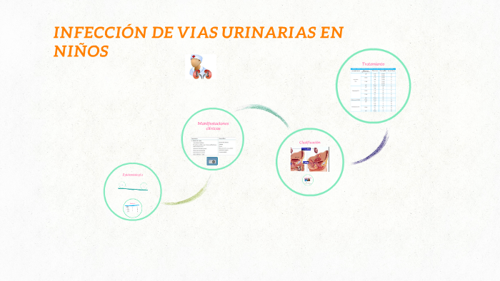 INFECCIÓN DE VIAS URINARIAS EN NIÑOS by Lila Cadena on Prezi