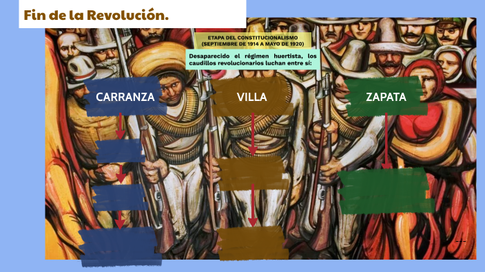 Diversidad social y regional de los movimientos revolucionarios y sus