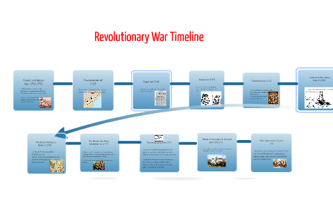 Revolutionary War Timeline By Alyssa Yost On Prezi