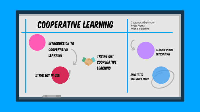 Cooperative Learning by Michelle Darling on Prezi
