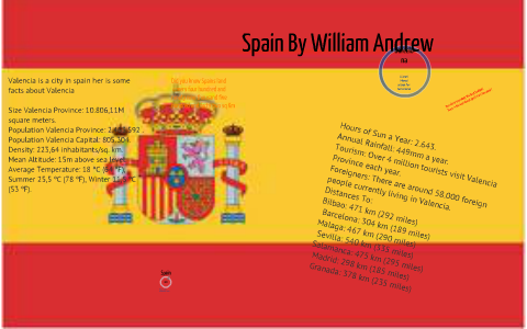 english presentation about spain