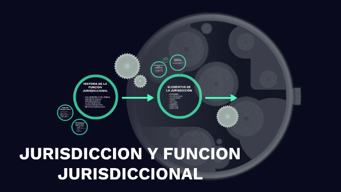 Jurisdicción y Función Jurisdiccional by Gaby Medina on Prezi