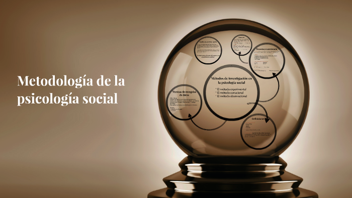 Metodología De La Psicología Social By Michael Rodríguez On Prezi