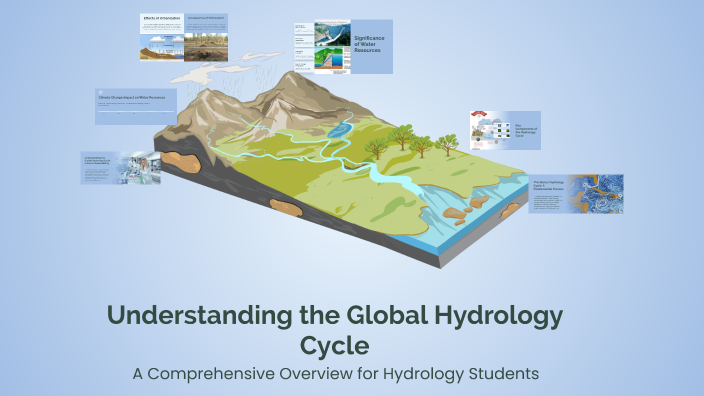 Understanding the Global Hydrology Cycle by Nəriman Kiçibəyov on Prezi