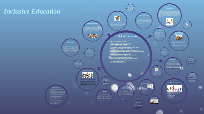 Inclusive education by Özge Arığ on Prezi
