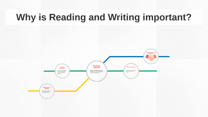 what is reading and writing in research