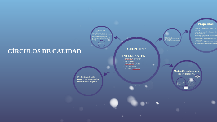 CÍRCULOS DE CALIDAD by rosa gabriela estrada coral on Prezi