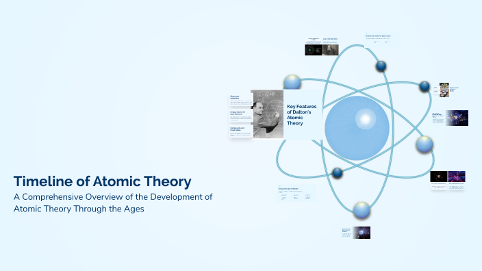 Timeline of Atomic Theory by liam haney on Prezi