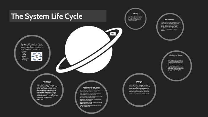 The System Life Cycle by alistair gent on Prezi